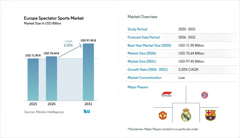 Europe Spectator Sports-Market-IMG1
