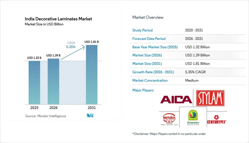 India Decorative Laminates-Market-IMG1