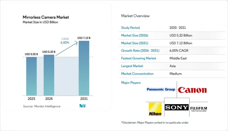Mirrorless Camera-Market-IMG1