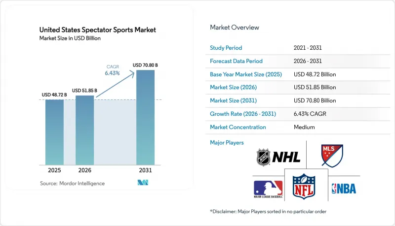 United States Spectator Sports-Market-IMG1
