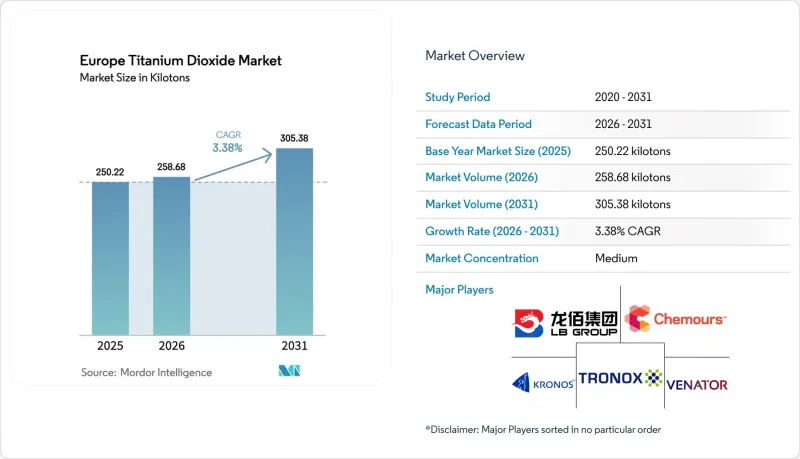 Europe Titanium Dioxide-Market-IMG1