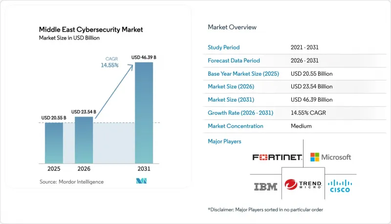 Middle East Cybersecurity-Market-IMG1