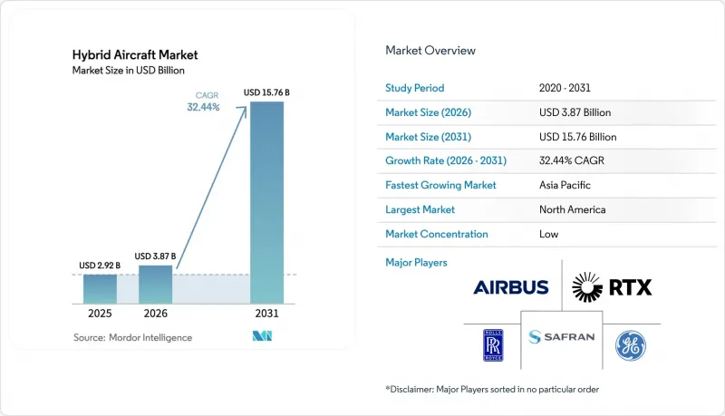Hybrid Aircraft-Market-IMG1