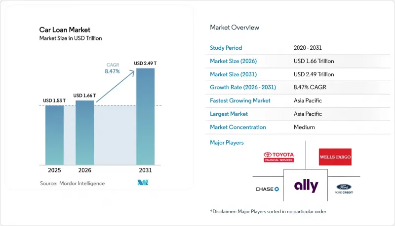 Car Loan-Market-IMG1