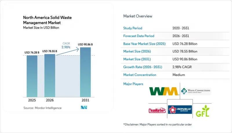 North America Solid Waste Management-Market-IMG1