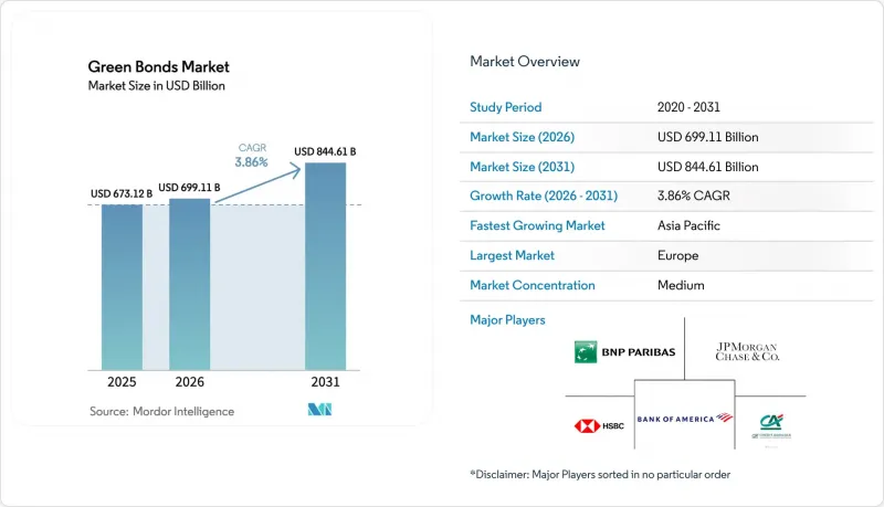 Green Bonds-Market-IMG1