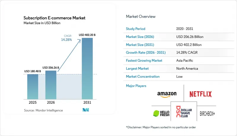 Subscription E-commerce-市場-IMG1