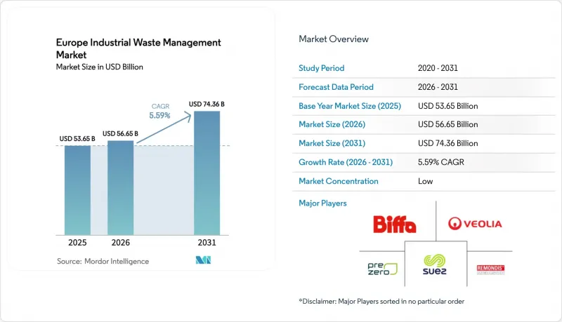 Europe Industrial Waste Management-Market-IMG1