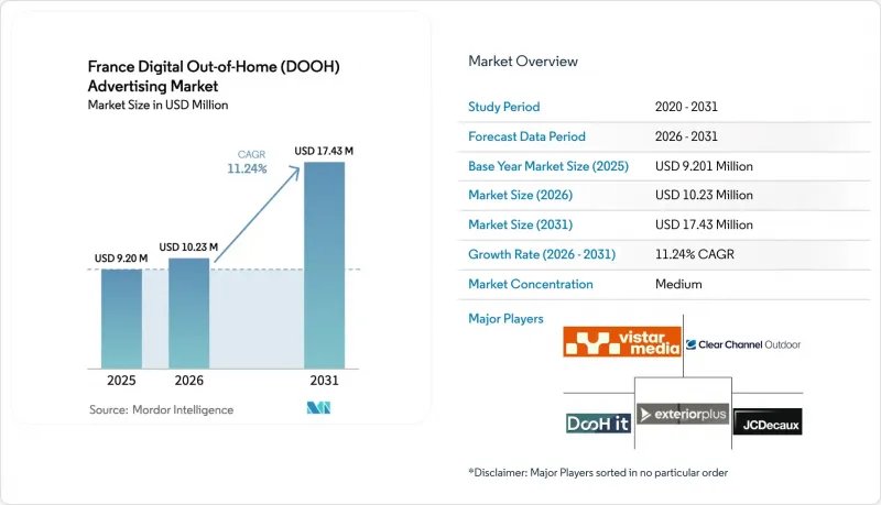 France Digital Out-of-Home(DOOH)Advertising-市場-IMG1