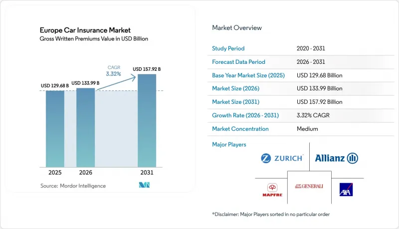 Europe Car Insurance-Market-IMG1