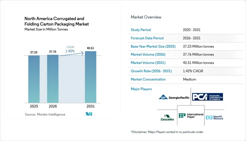 North America Corrugated And Folding Carton Packaging-Market-IMG1