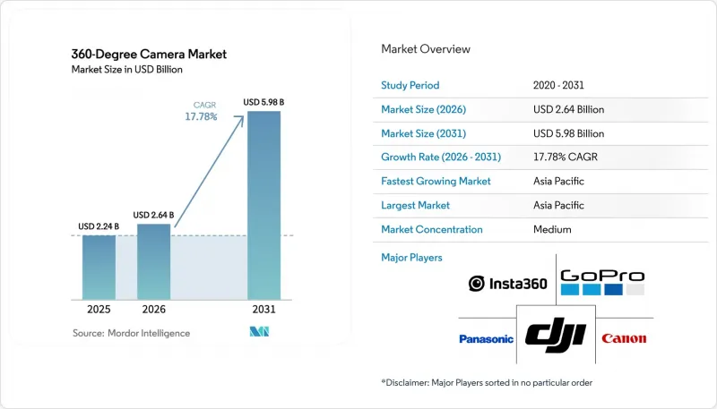 360-Degree Camera-Market-IMG1