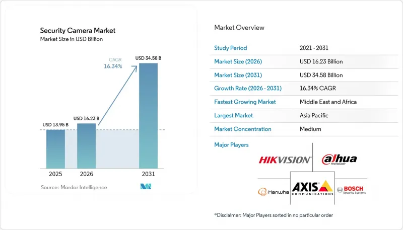 Security Camera-Market-IMG1
