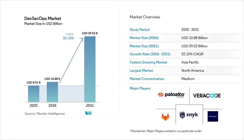 DevSecOps-Market-IMG1