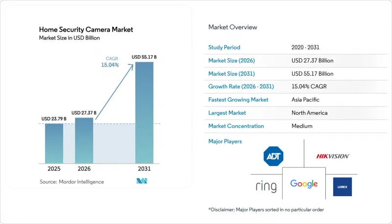 Home Security Camera-Market-IMG1