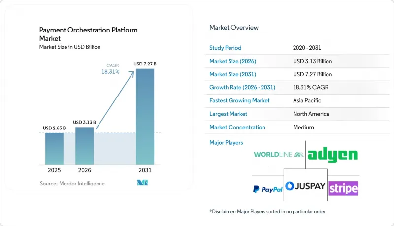 Payment Orchestration Platform-Market-IMG1