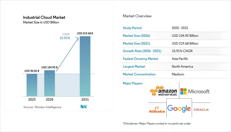 Industrial Cloud-Market-IMG1
