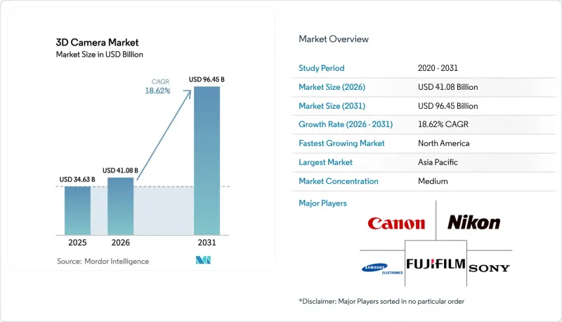3D Camera-Market-IMG1