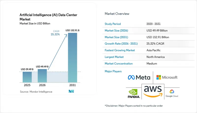 Artificial Intelligence（AI）Data Center-Market-IMG1
