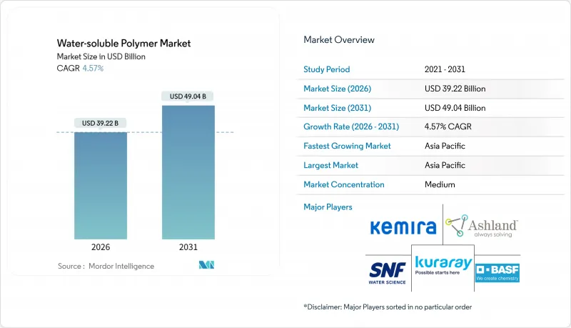 Water-soluble Polymer-Market-IMG1
