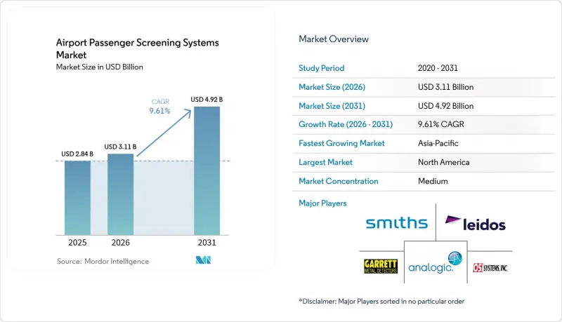 Airport Passenger Screening Systems-Market-IMG1