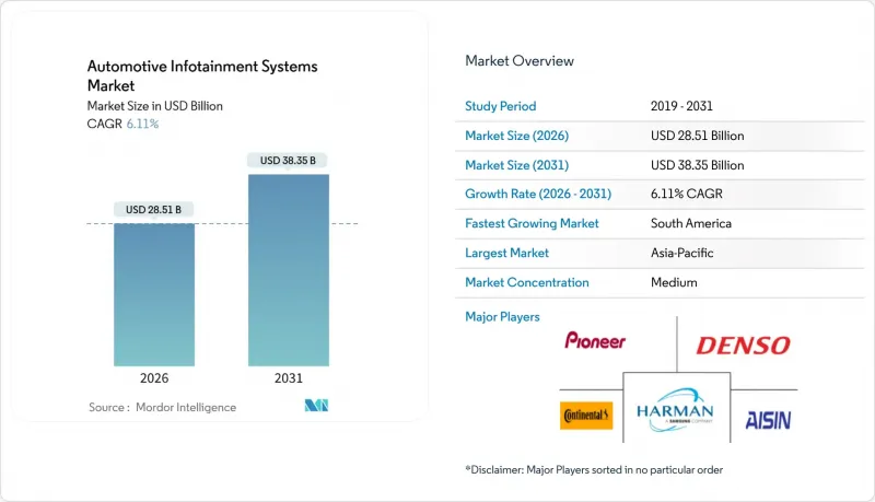 Automotive Infotainment Systems-Market-IMG1