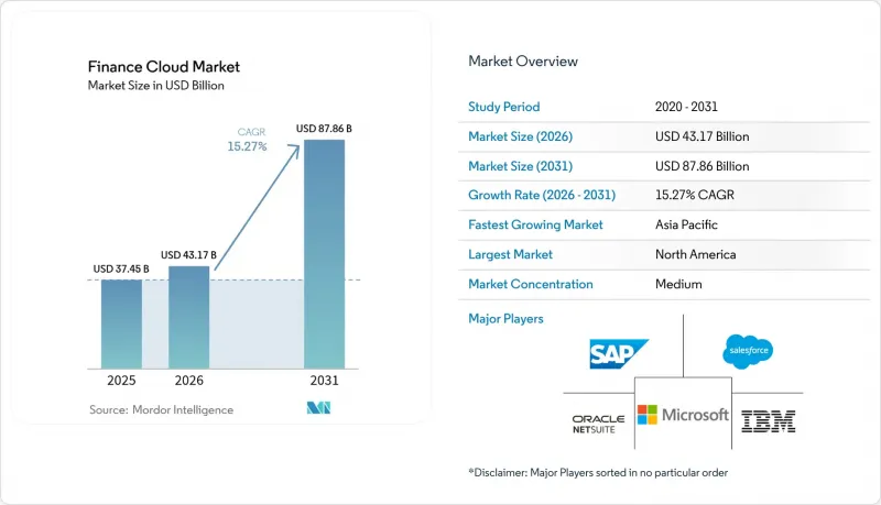Finance Cloud-Market-IMG1