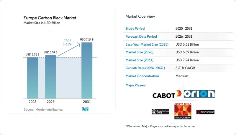 Europe Carbon Black-Market-IMG1