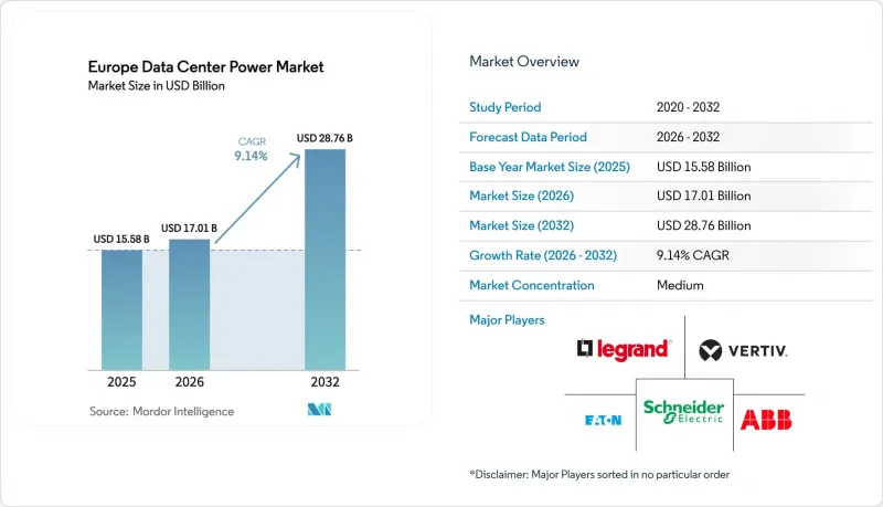 Europe Data Center Power-Market-IMG1