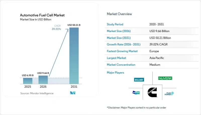Automotive Fuel Cell-Market-IMG1