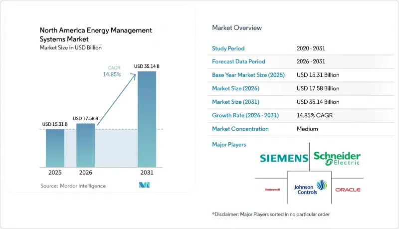 North America Energy Management Systems-Market-IMG1