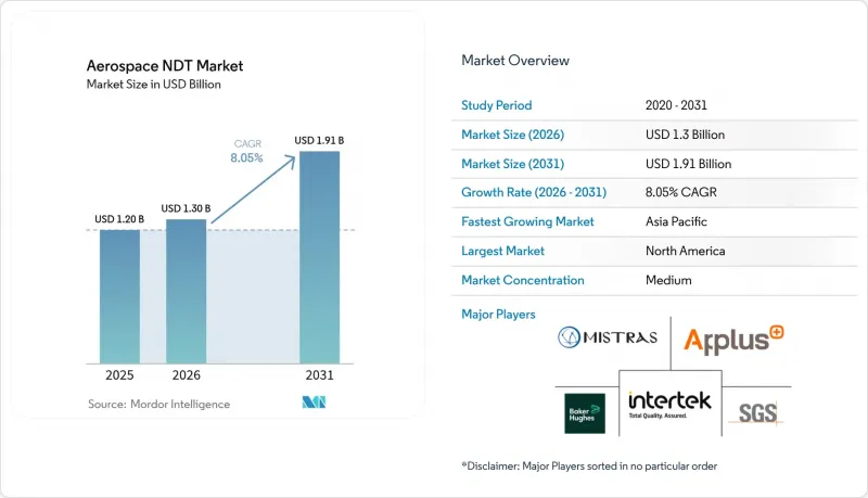 Aerospace NDT-Market-IMG1