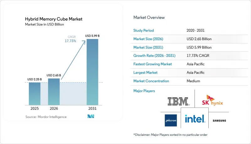 Hybrid Memory Cube-Market-IMG1