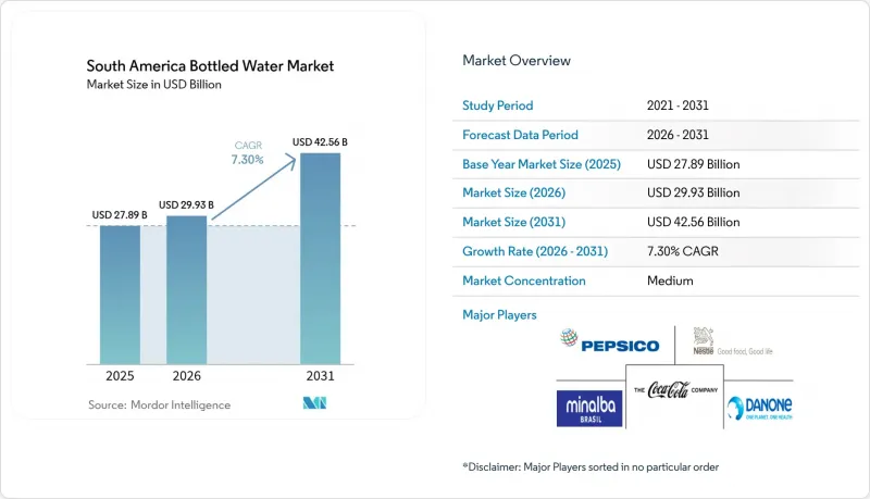 South America Bottled Water-Market-IMG1