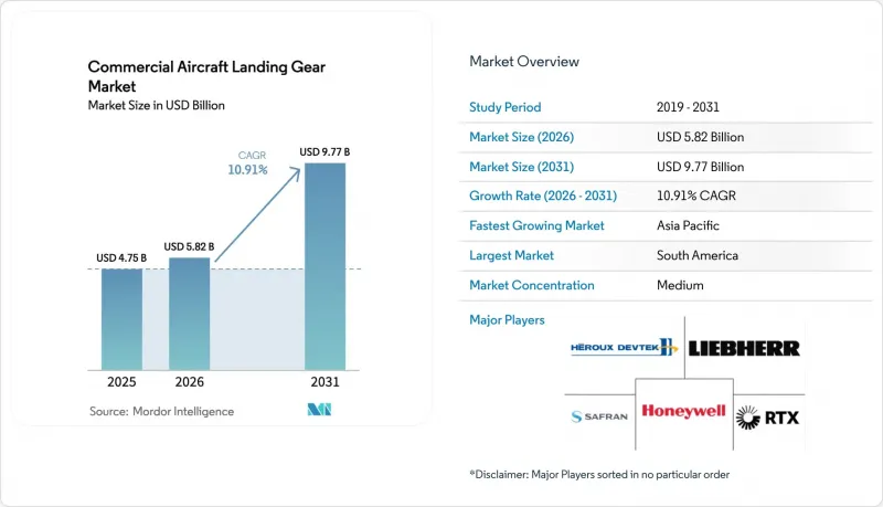 Commercial Aircraft Landing Gear-Market-IMG1