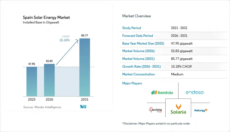 Spain Solar Energy-Market-IMG1