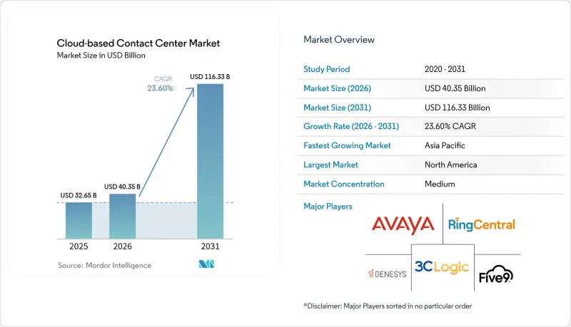 Cloud-based Contact Center-Market-IMG1