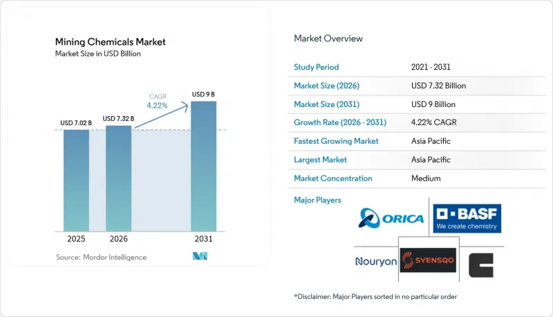 Mining Chemicals-Market-IMG1