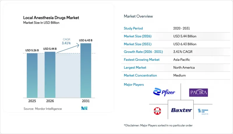 Local Anesthesia Drugs-Market-IMG1