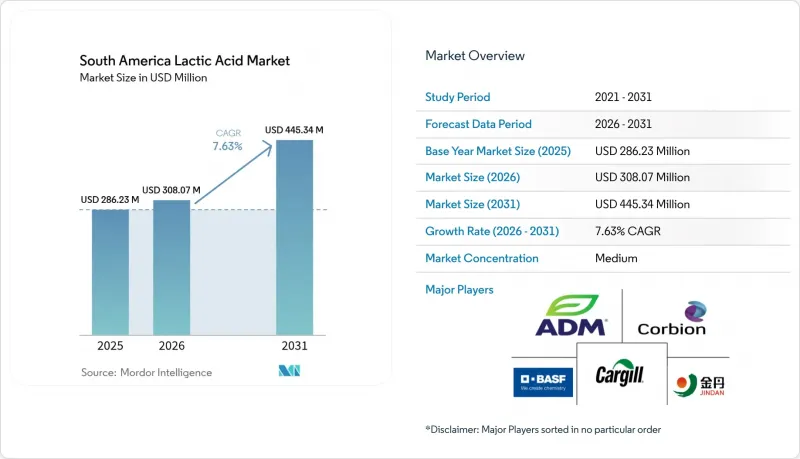 South America Lactic Acid-Market-IMG1