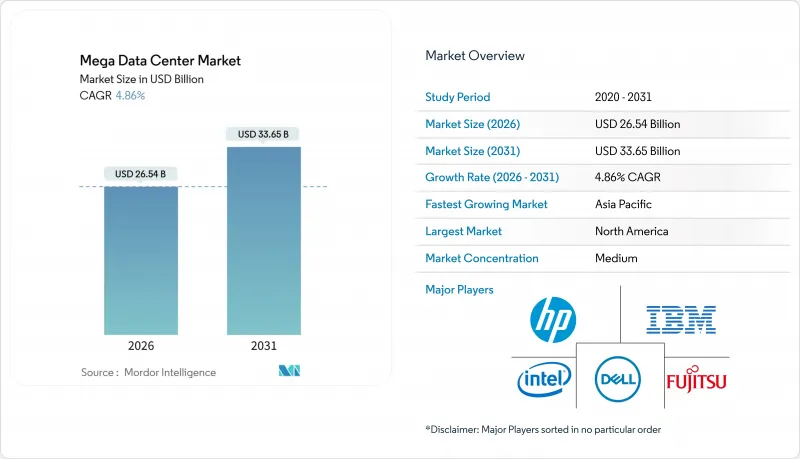 Mega Data Center-Market-IMG1