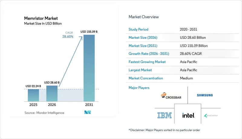 Memristor-Market-IMG1