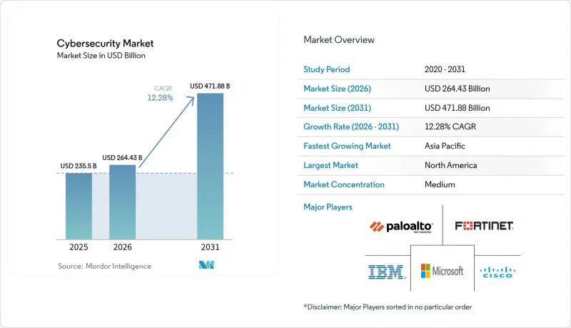 Cybersecurity-Market-IMG1