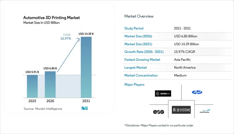 Automotive 3D Printing-Market-IMG1