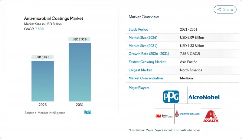Anti-microbial Coatings-Market-IMG1