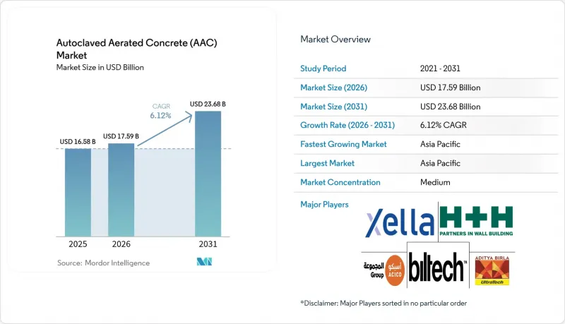 Autoclaved Aerated Concrete（AAC）-Market-IMG1