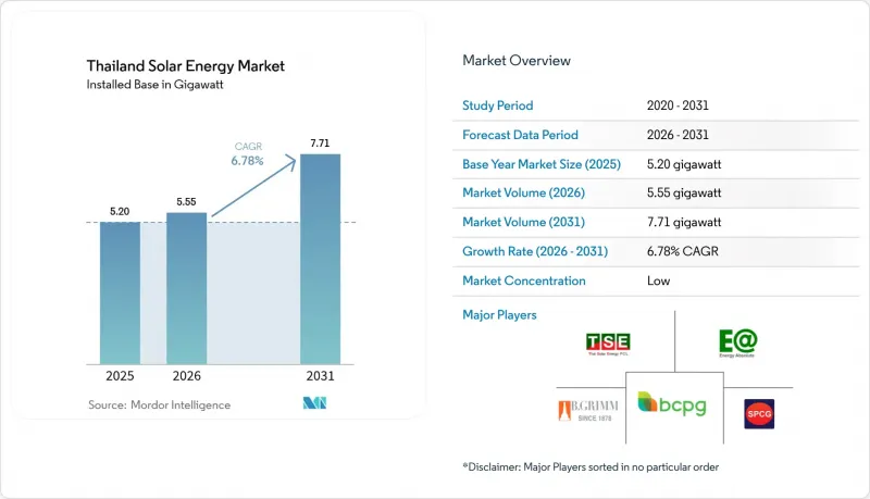 Thailand Solar Energy-Market-IMG1