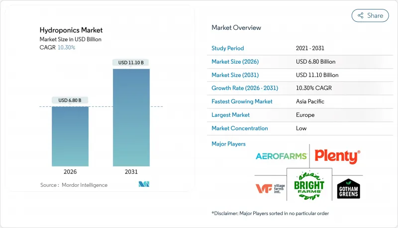 Hydroponics-Market-IMG1