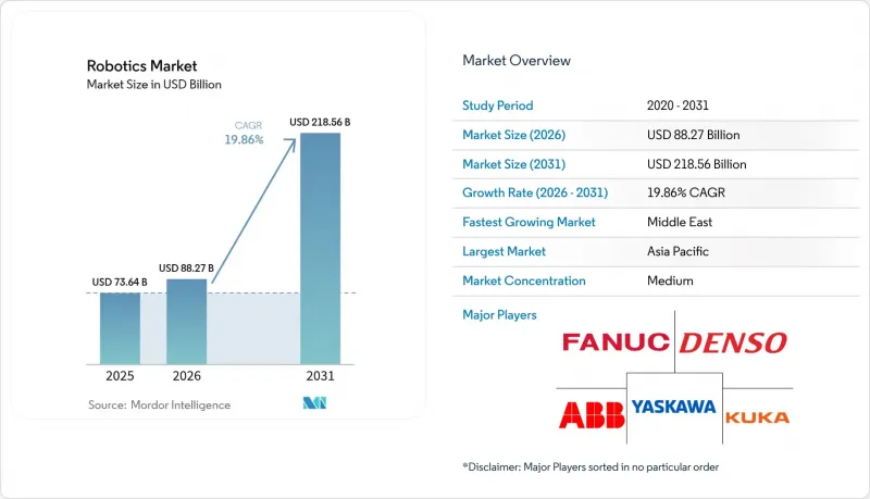 Robotics-Market-IMG1