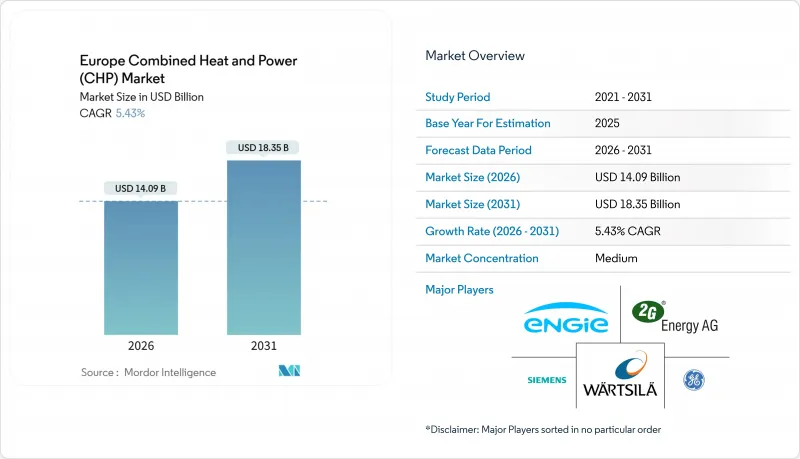 Europe Combined Heat And Power(CHP)-Market-IMG1